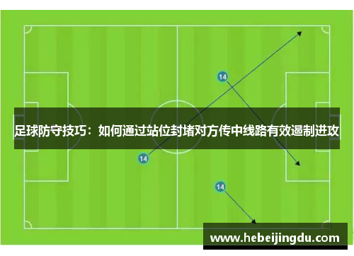 足球防守技巧：如何通过站位封堵对方传中线路有效遏制进攻
