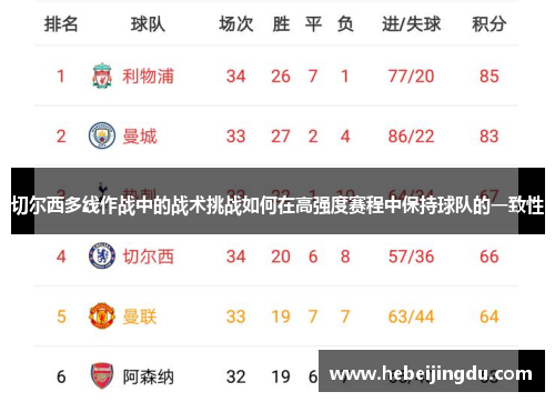 切尔西多线作战中的战术挑战如何在高强度赛程中保持球队的一致性