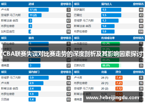 CBA联赛失误对比赛走势的深度剖析及其影响因素探讨