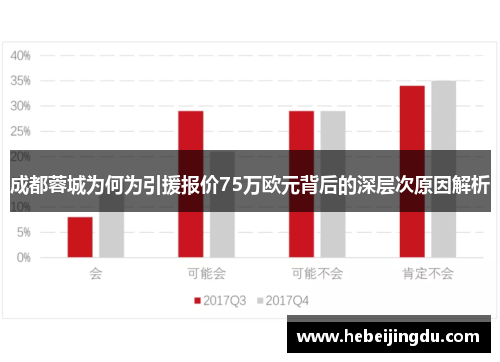 成都蓉城为何为引援报价75万欧元背后的深层次原因解析