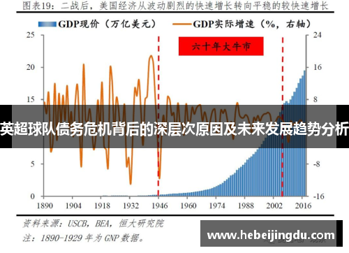 英超球队债务危机背后的深层次原因及未来发展趋势分析