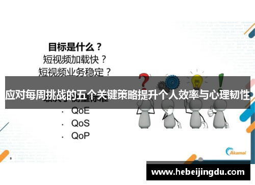 应对每周挑战的五个关键策略提升个人效率与心理韧性